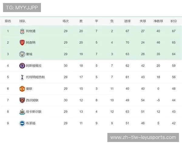 英超、西甲、德甲、意甲四大欧洲联赛的全方位对比分析