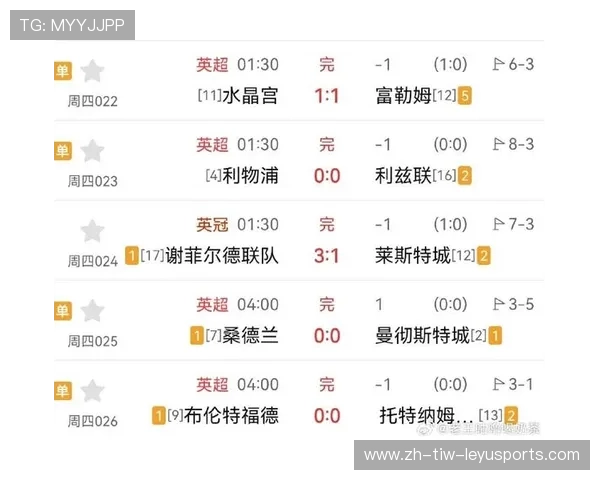 英超平局最多的球队名单